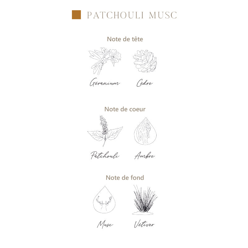 L'Atelier C - Diffuseur Patchouli/Musc - Composition olfactive